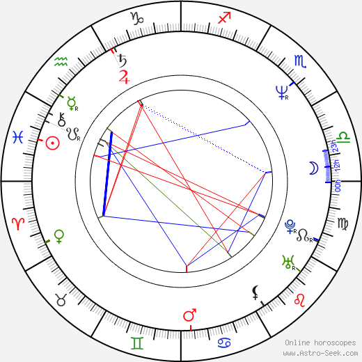 Mahito Ôba birth chart, Mahito Ôba astro natal horoscope, astrology