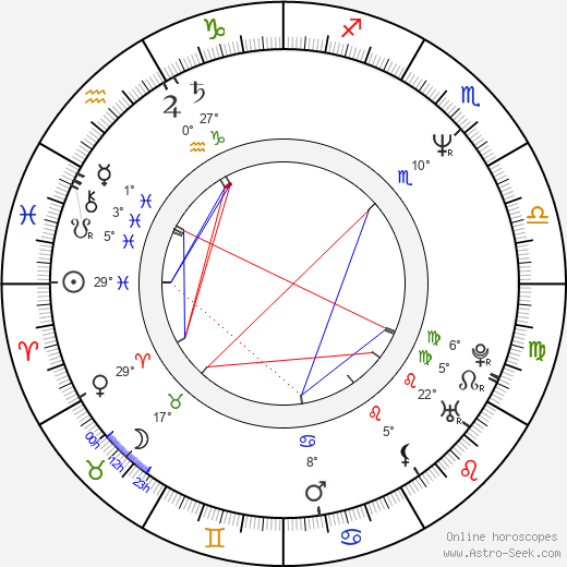 Maja Maranow birth chart, biography, wikipedia 2024, 2025