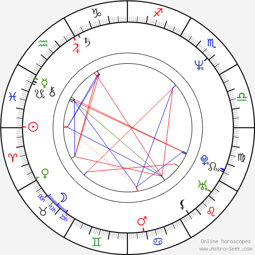 Maja Maranow birth chart, Maja Maranow astro natal horoscope, astrology