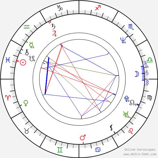 Marcello Vernola birth chart, Marcello Vernola astro natal horoscope, astrology