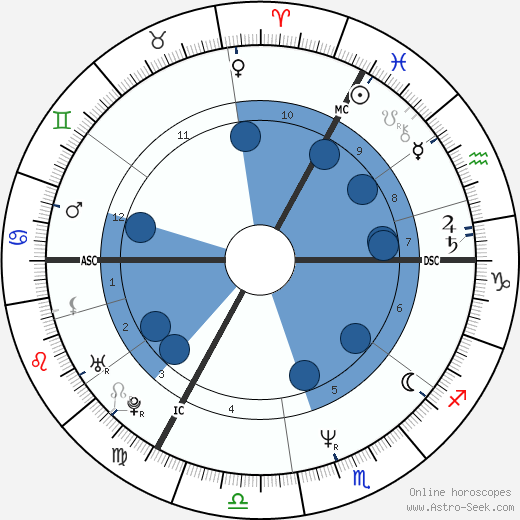 Marianne Basler wikipedia, horoscope, astrology, instagram