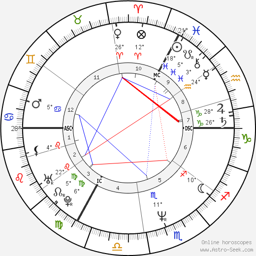 Marianne Basler birth chart, biography, wikipedia 2023, 2024