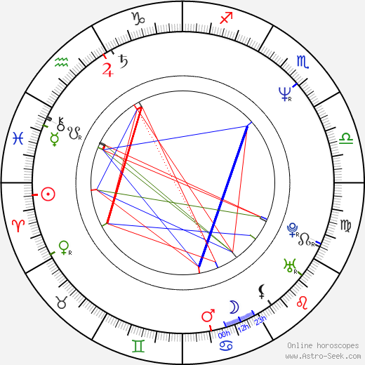 Mark Brooks birth chart, Mark Brooks astro natal horoscope, astrology