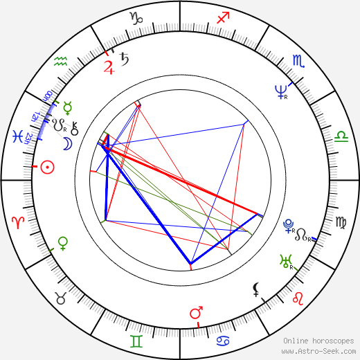 Martin Maxa birth chart, Martin Maxa astro natal horoscope, astrology