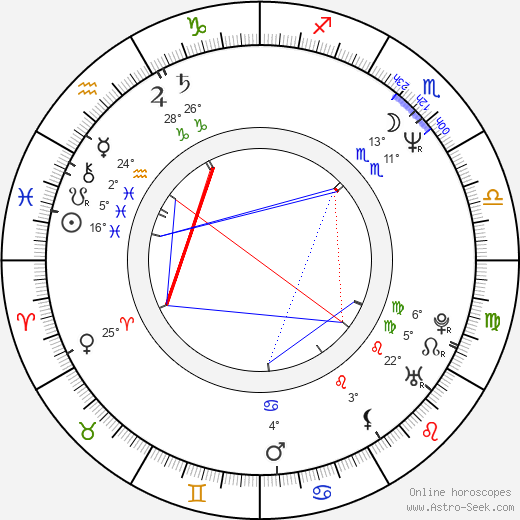 Mary Beth Evans birth chart, biography, wikipedia 2024, 2025