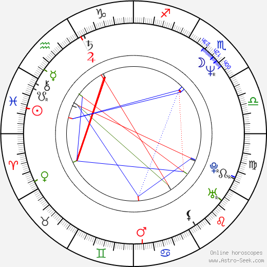 Mary Beth Evans birth chart, Mary Beth Evans astro natal horoscope, astrology