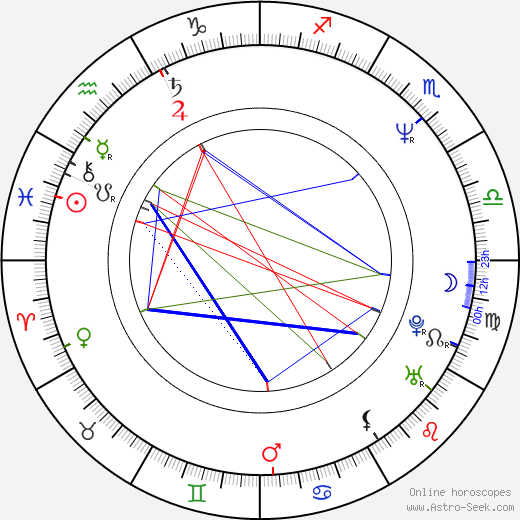 Mary Page Keller birth chart, Mary Page Keller astro natal horoscope, astrology