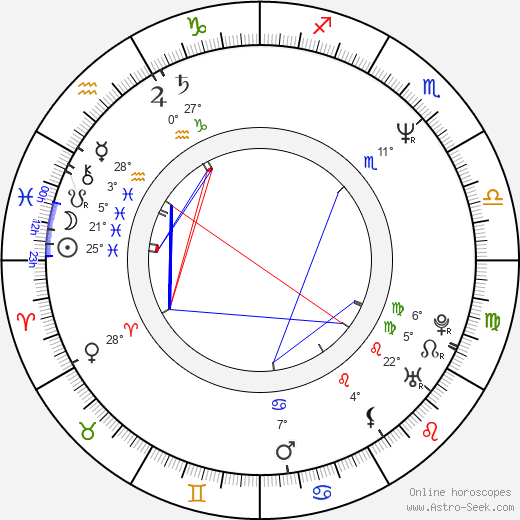 Masayuki Kojima birth chart, biography, wikipedia 2023, 2024