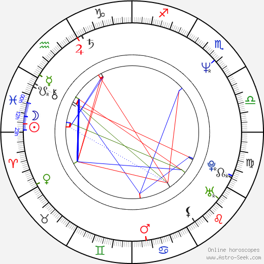 Masayuki Kojima birth chart, Masayuki Kojima astro natal horoscope, astrology