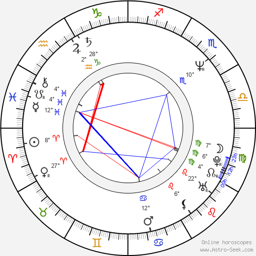 Matthias Müller birth chart, biography, wikipedia 2024, 2025