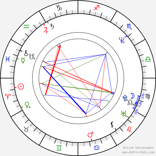 Matthias Müller birth chart, Matthias Müller astro natal horoscope, astrology