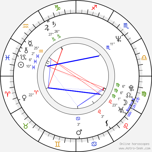 Michael Capellupo birth chart, biography, wikipedia 2024, 2025