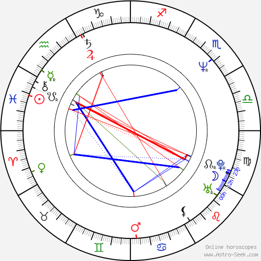 Michael Capellupo birth chart, Michael Capellupo astro natal horoscope, astrology