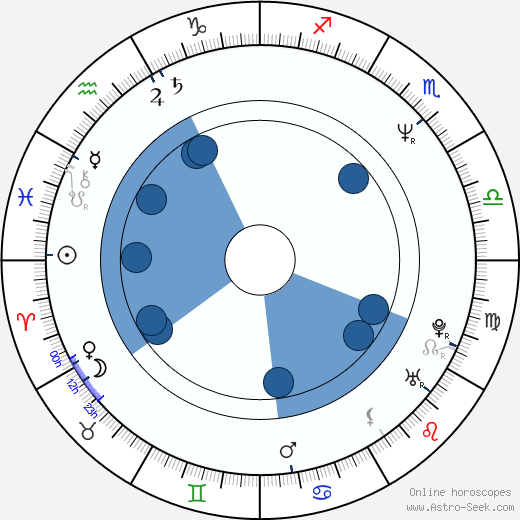 Michael Deane wikipedia, horoscope, astrology, instagram