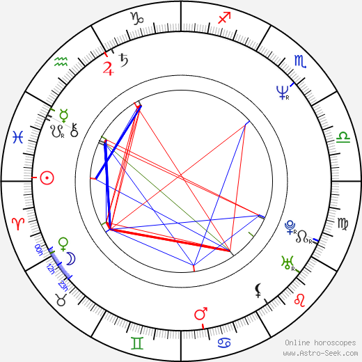 Michael Deane birth chart, Michael Deane astro natal horoscope, astrology