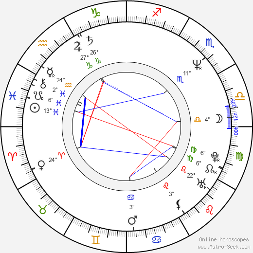 Milan Hloušek birth chart, biography, wikipedia 2023, 2024