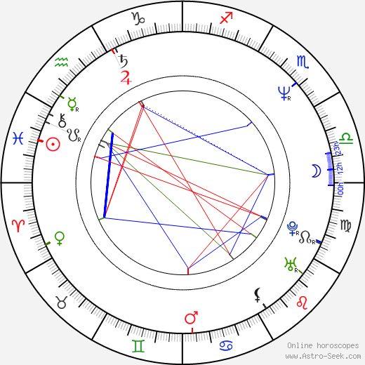 Milan Hloušek birth chart, Milan Hloušek astro natal horoscope, astrology