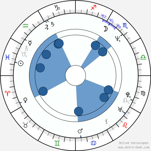 Miroslav Váňa wikipedia, horoscope, astrology, instagram