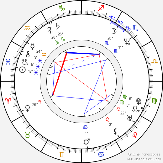 Miroslav Váňa birth chart, biography, wikipedia 2023, 2024