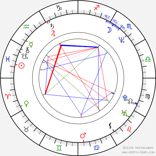 Miroslav Váňa birth chart, Miroslav Váňa astro natal horoscope, astrology