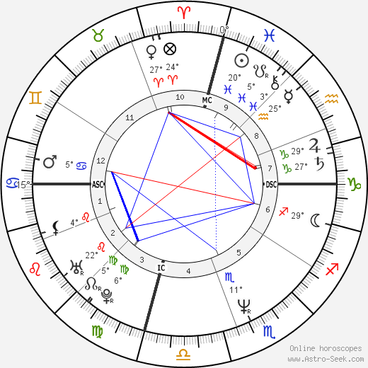 Mitch Gaylord birth chart, biography, wikipedia 2023, 2024