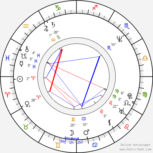Pavel Hrnčíř birth chart, biography, wikipedia 2024, 2025