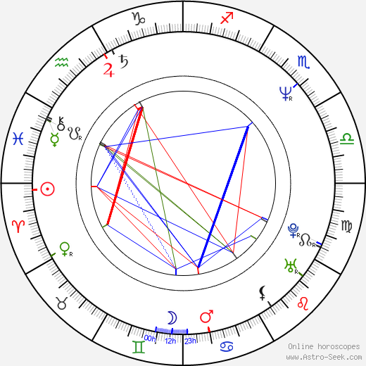 Pavel Hrnčíř birth chart, Pavel Hrnčíř astro natal horoscope, astrology