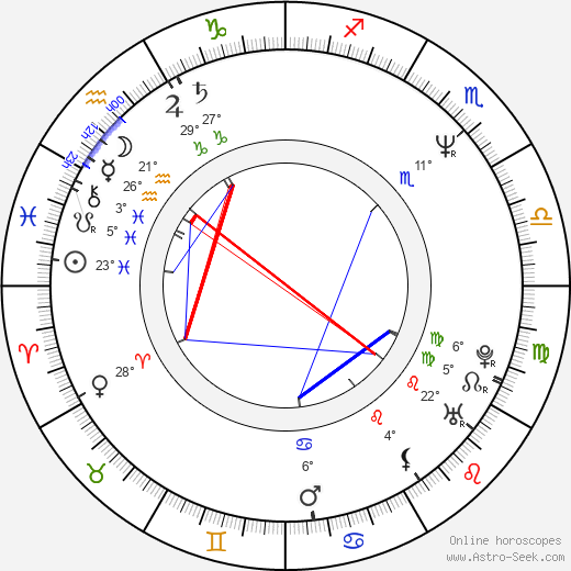 Pavol Topoľský birth chart, biography, wikipedia 2024, 2025