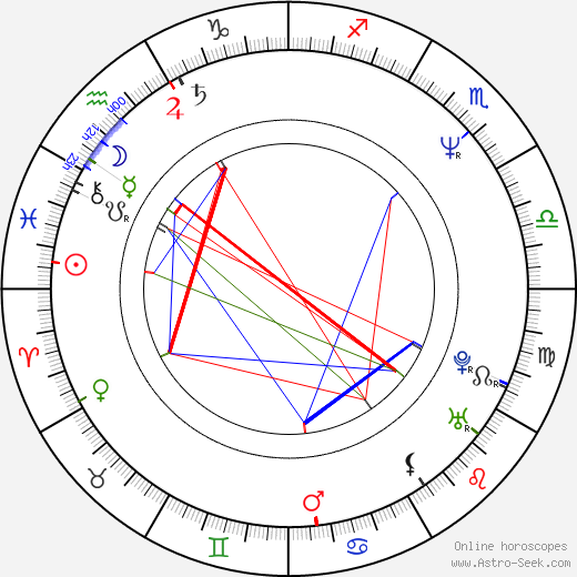 Pavol Topoľský birth chart, Pavol Topoľský astro natal horoscope, astrology