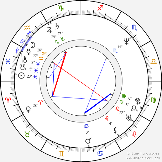 Penny Johnson birth chart, biography, wikipedia 2023, 2024