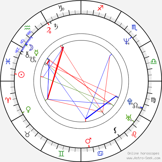 Penny Johnson birth chart, Penny Johnson astro natal horoscope, astrology