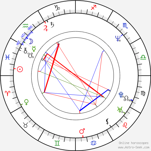 Pep Ricart birth chart, Pep Ricart astro natal horoscope, astrology