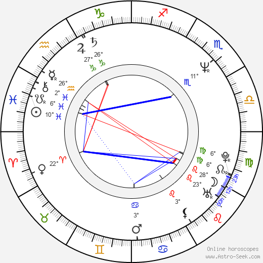 Peter Maťo birth chart, biography, wikipedia 2024, 2025