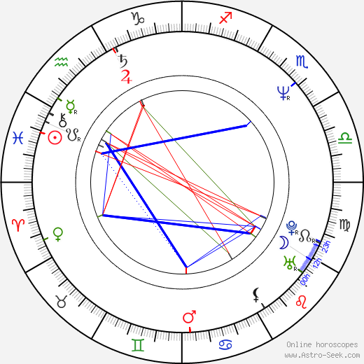 Peter Maťo birth chart, Peter Maťo astro natal horoscope, astrology