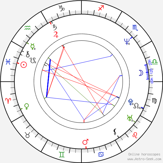 Ray 'Boom Boom' Mancini birth chart, Ray 'Boom Boom' Mancini astro natal horoscope, astrology