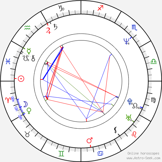 Richard Biggs birth chart, Richard Biggs astro natal horoscope, astrology