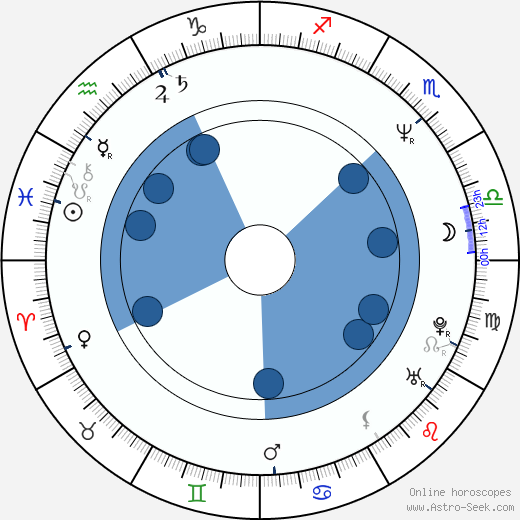 Steven Weber wikipedia, horoscope, astrology, instagram