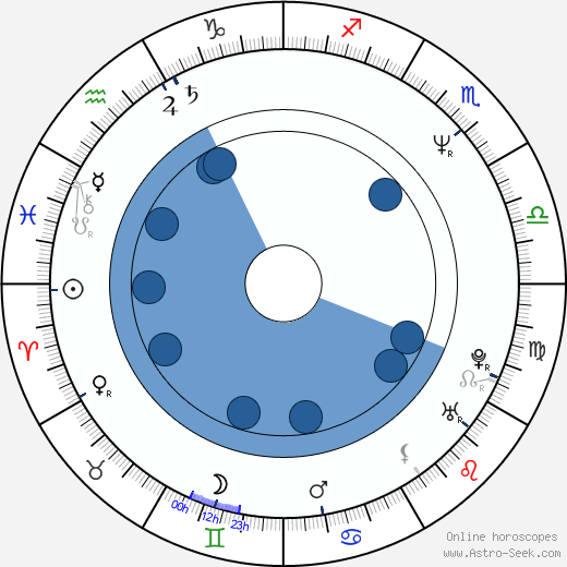Tatiana Kulíšková horoscope, astrology, sign, zodiac, date of birth, instagram