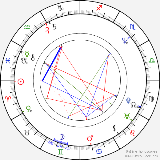 Tatiana Kulíšková birth chart, Tatiana Kulíšková astro natal horoscope, astrology