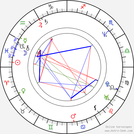 Terry Cummings birth chart, Terry Cummings astro natal horoscope, astrology