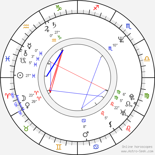 Tiffany Clark birth chart, biography, wikipedia 2024, 2025