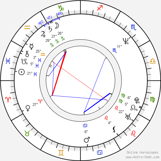 Titus Welliver birth chart, biography, wikipedia 2023, 2024