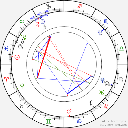 Titus Welliver birth chart, Titus Welliver astro natal horoscope, astrology