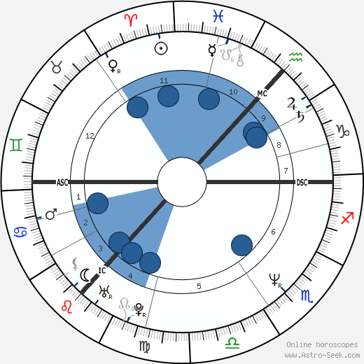 Tony Rominger horoscope, astrology, sign, zodiac, date of birth, instagram