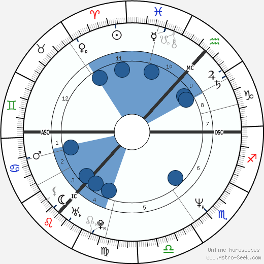 Tony Rominger wikipedia, biography, birth chart, instagram Tony Rominger wikipedia, horoscope, astrology, instagram