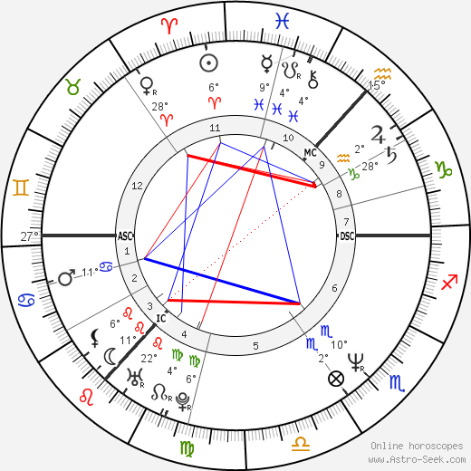 Tony Rominger birth chart, biography, wikipedia 2024, 2025