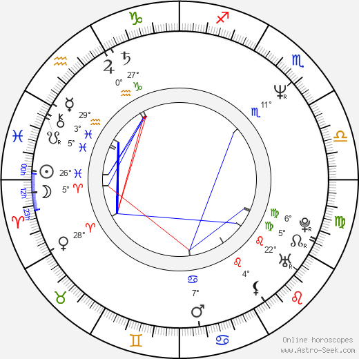 Umayya Abu-Hanna birth chart, biography, wikipedia 2023, 2024