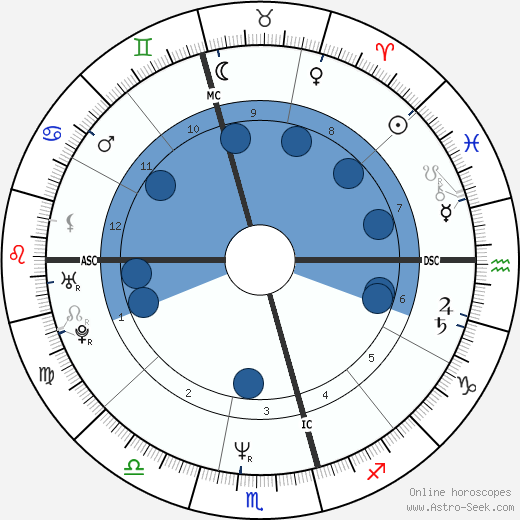 Vince Sorrenti horoscope, astrology, sign, zodiac, date of birth, instagram