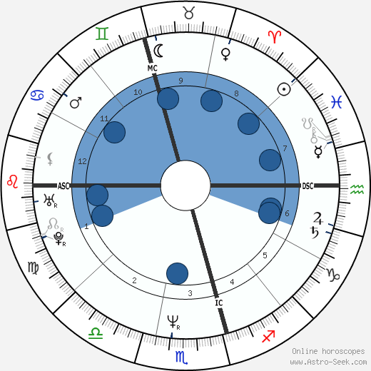 Vince Sorrenti wikipedia, biography, birth chart, instagram Vince Sorrenti wikipedia, horoscope, astrology, instagram