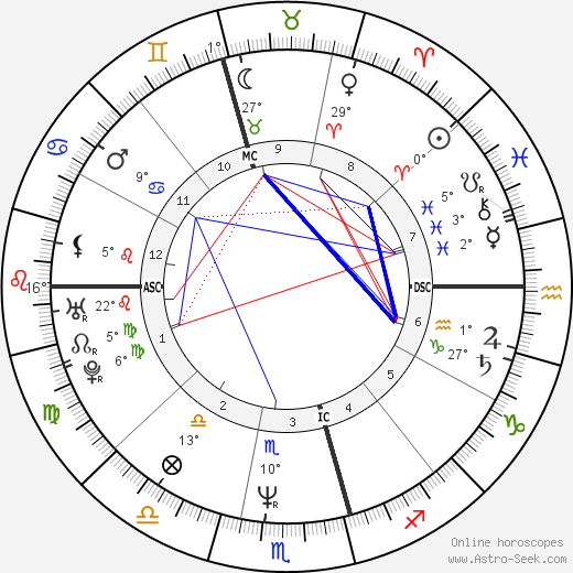 Vince Sorrenti birth chart, biography, wikipedia 2023, 2024